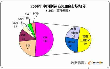 制造业信息CAD先行 苏州浩辰厚积薄发 